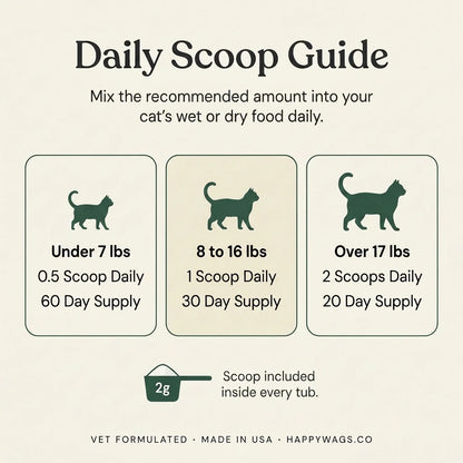 HappyCats AIM, Unlock Your Cat’s Longest, Healthiest Life – Claim 50% Off Today