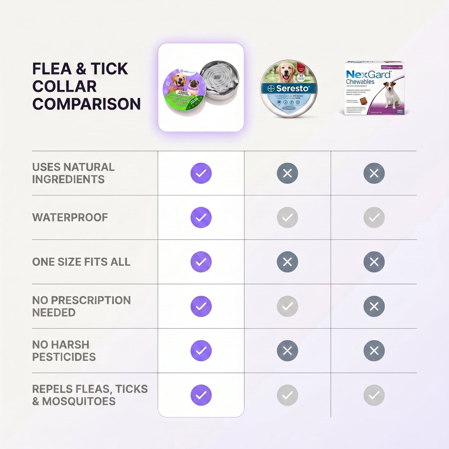 Tidevella Pets - All Natural Protection (8 Months Tick and Flea Collar for Dogs)