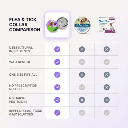 Tidevella Pets - All Natural Protection (8 Months Tick and Flea Collar for Dogs)